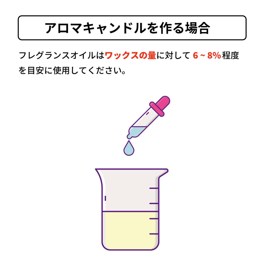Candle Supply フレグランスオイル [キャラメル ディライト 125ml