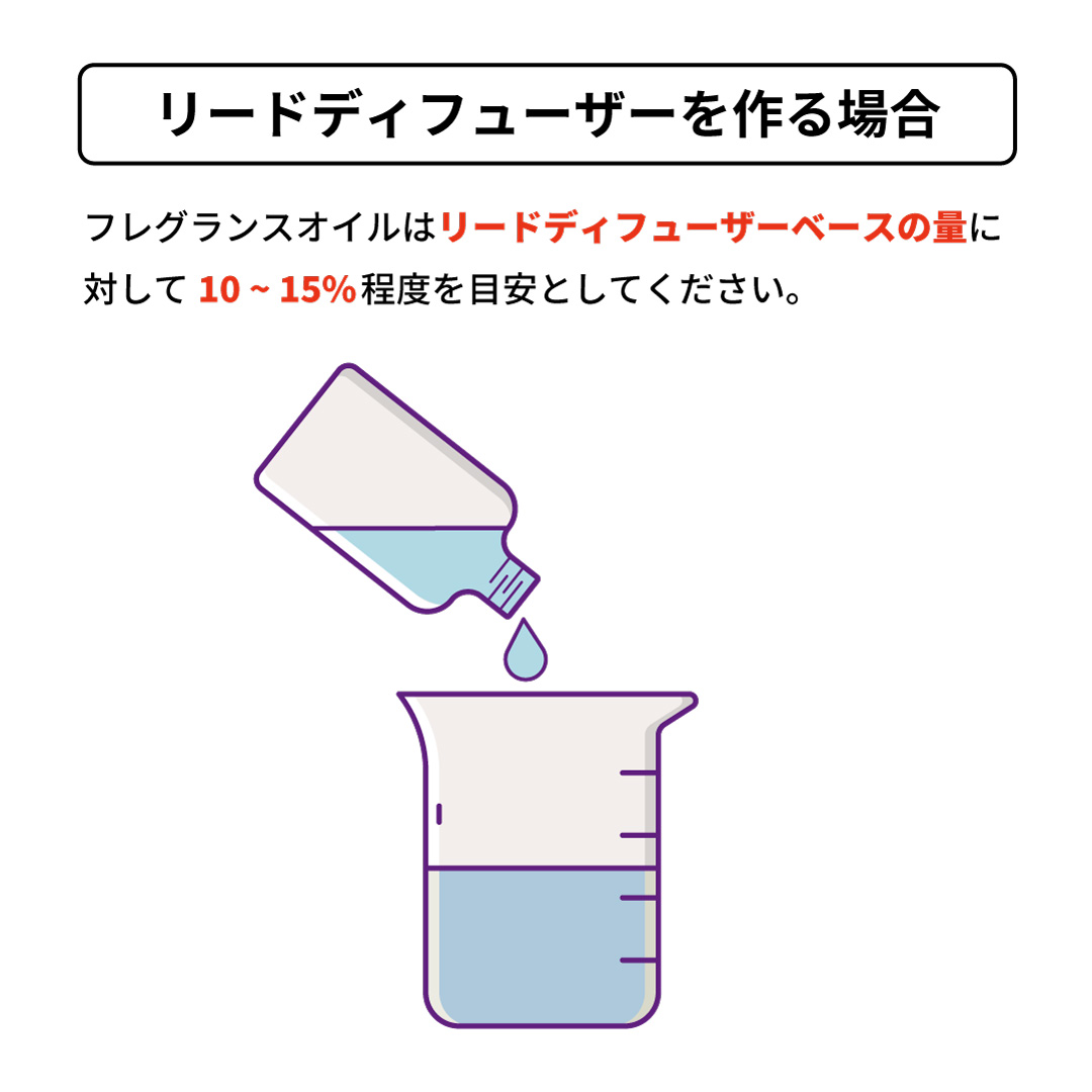 Candle Supply フレグランスオイル [ラベンダー] 125ml