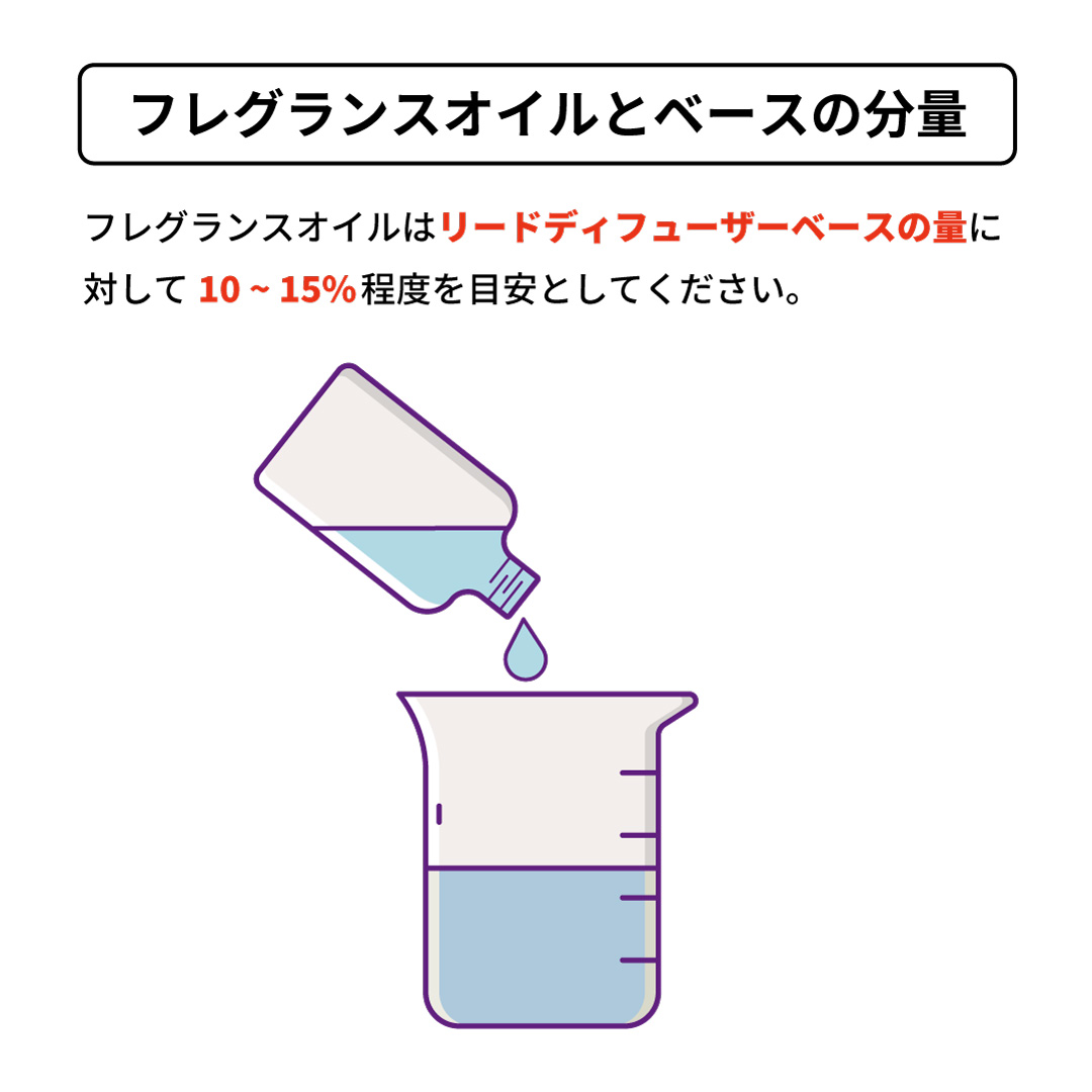 リードディフューザー用 ディフューザーベース (無香基材) 100ml